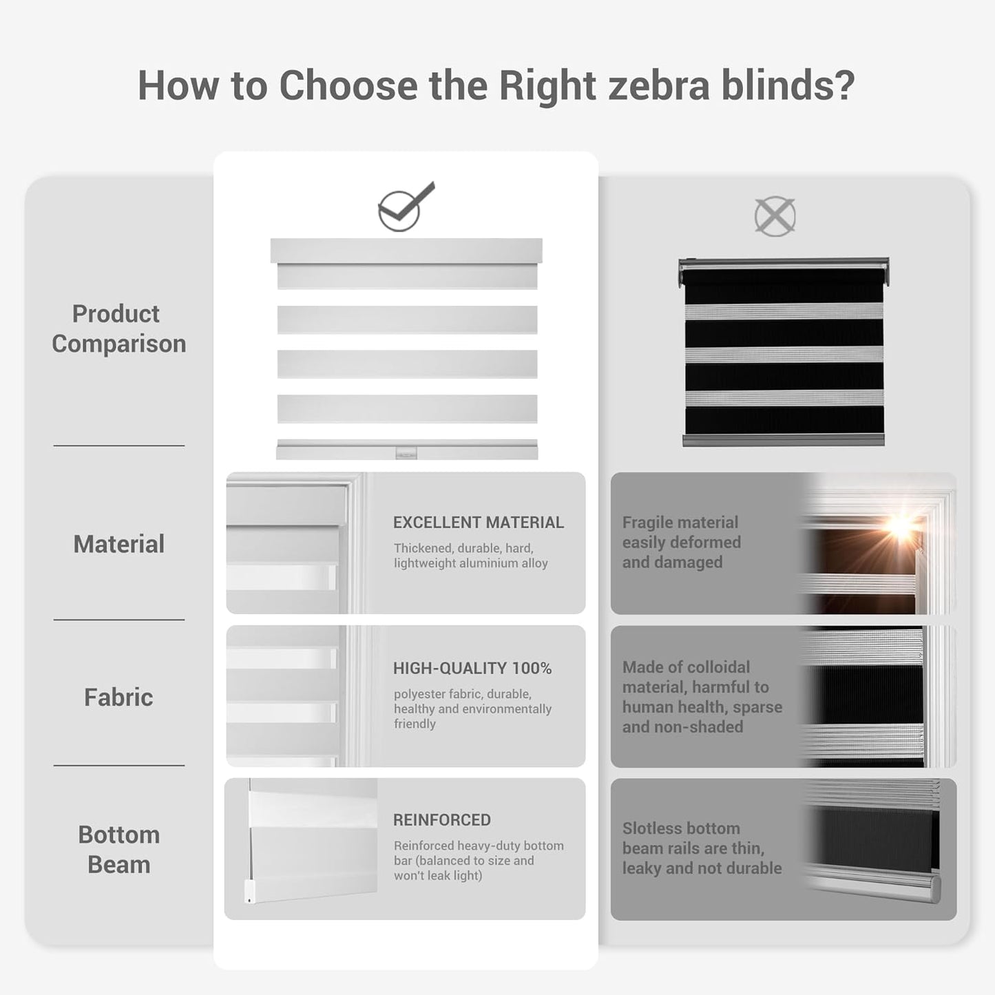 Cordless Zebra Blinds for Windows, Blackout Interior Blinds,Easy to Install,UV Protection,for Offices and Home,Custom Roller Shades, Solid White, 20" W x 88" H