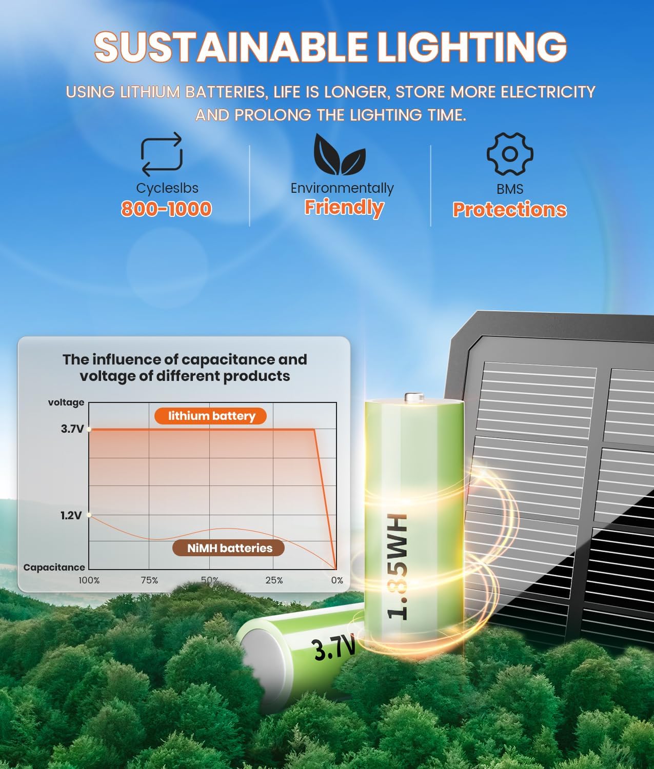6 Pack Super Bright Solar Lights Outdoor,Solar Pathway Lights Outdoor,IP65 Waterproof Solar Garden Lights Solar Powered Landscape Lighting for Yard Patio Walkway Driveway Pathway (Warm White)
